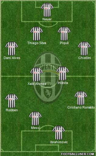 Juventus Formation 2011