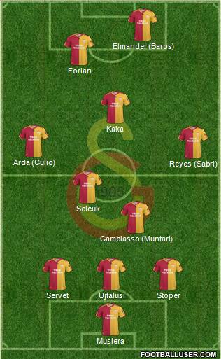 Galatasaray SK Formation 2011