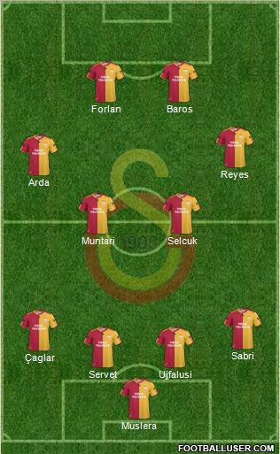Galatasaray SK Formation 2011