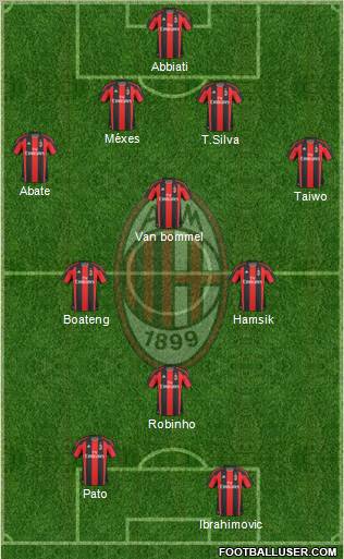 A.C. Milan Formation 2011