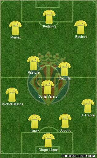 Villarreal C.F., S.A.D. Formation 2011
