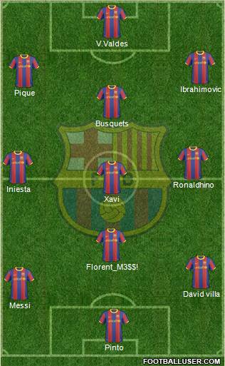 F.C. Barcelona Formation 2011