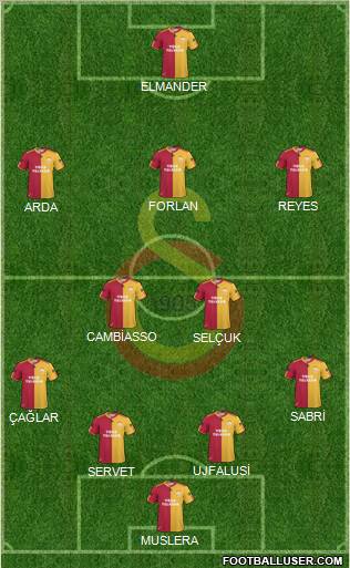 Galatasaray SK Formation 2011