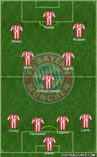 FC Bayern München Formation 2011