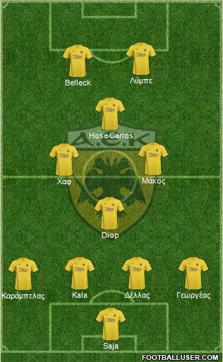 AEK Athens Formation 2011