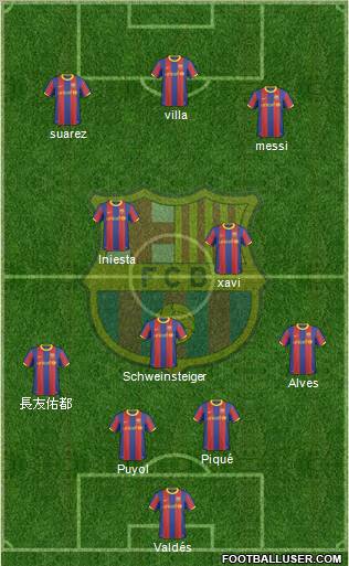 F.C. Barcelona Formation 2011