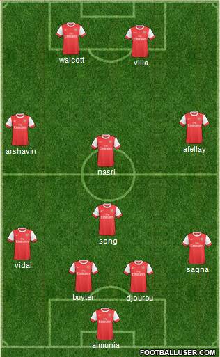 Arsenal Formation 2011