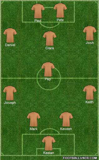 Dream Team Formation 2011