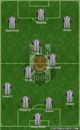 Besiktas JK Formation 2011