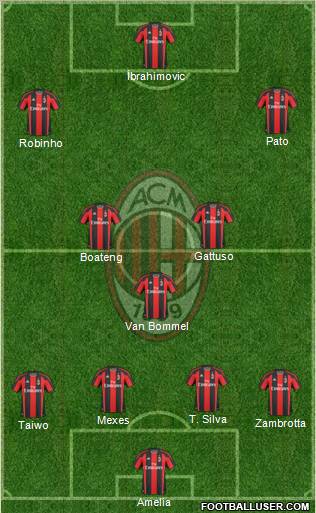 A.C. Milan Formation 2011