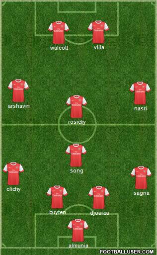 Arsenal Formation 2011