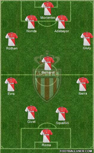 AS Monaco FC Formation 2011