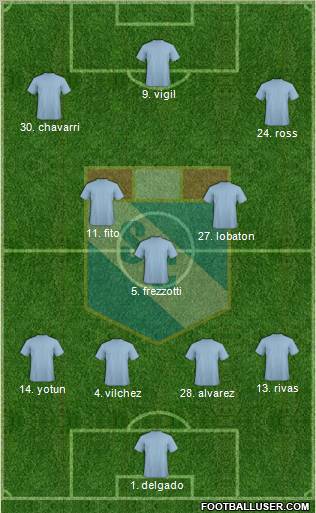 C Sporting Cristal S.A. football formation