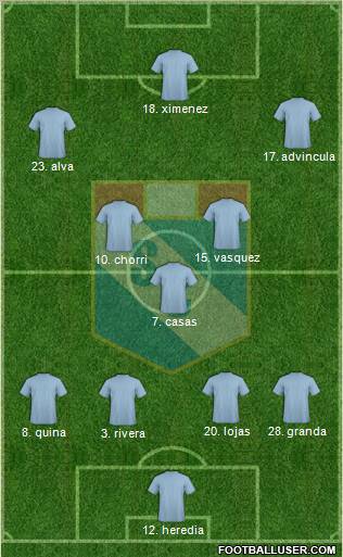 C Sporting Cristal S.A. Formation 2011