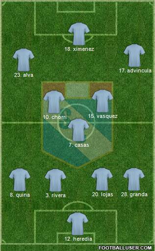 C Sporting Cristal S.A. 4-3-3 football formation