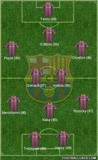 F.C. Barcelona Formation 2011