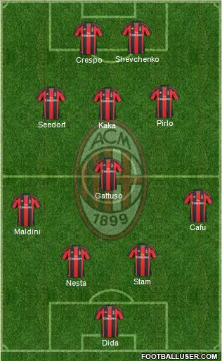 A.C. Milan Formation 2011