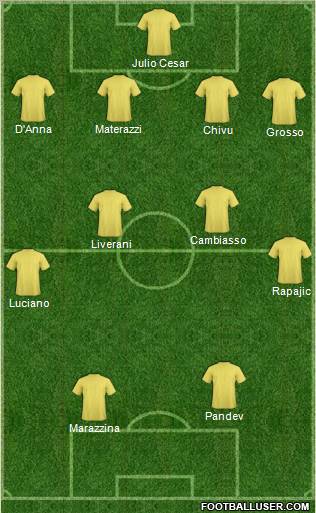 Dream Team Formation 2011