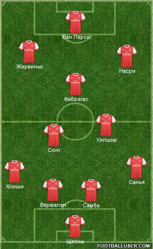 Arsenal Formation 2011
