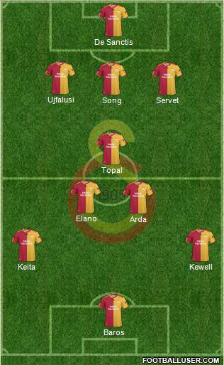 Galatasaray SK Formation 2011