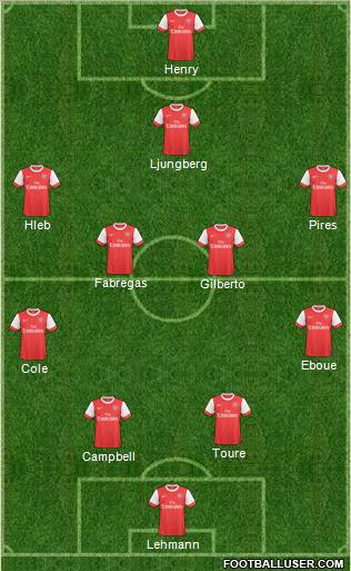 Arsenal Formation 2011