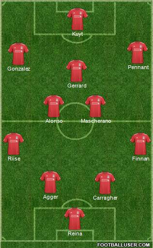Liverpool Formation 2011