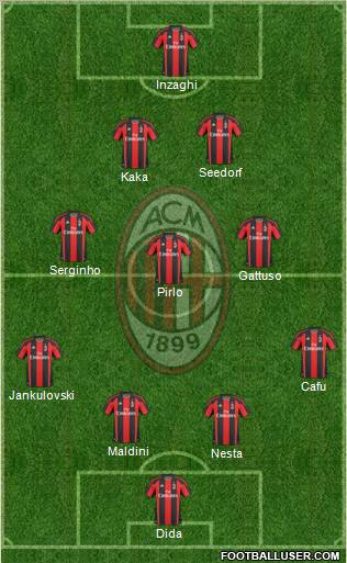A.C. Milan Formation 2011