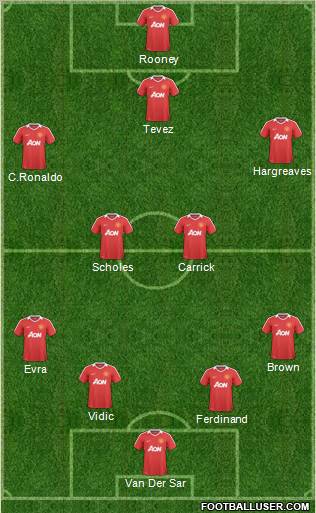 Manchester United Formation 2011