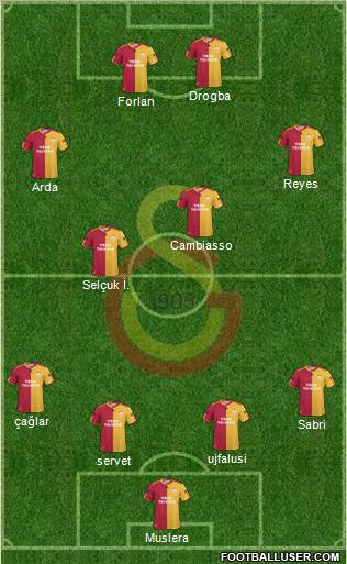Galatasaray SK Formation 2011