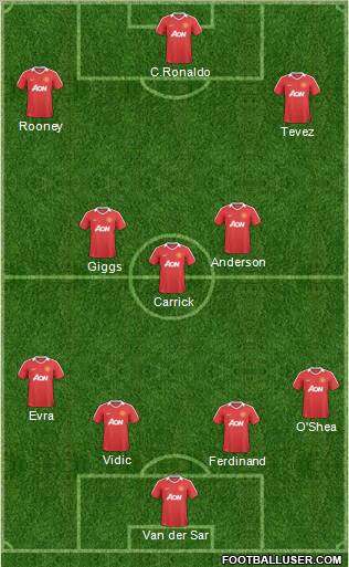 Manchester United Formation 2011