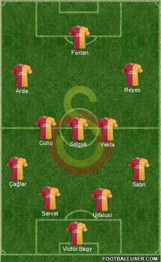 Galatasaray SK Formation 2011