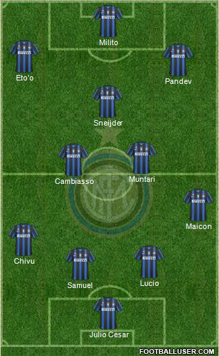 F.C. Internazionale Formation 2011