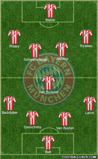 FC Bayern München Formation 2011