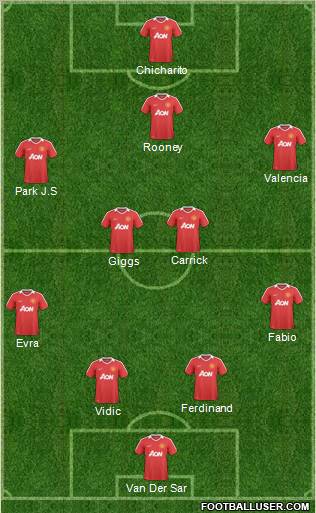 Manchester United Formation 2011
