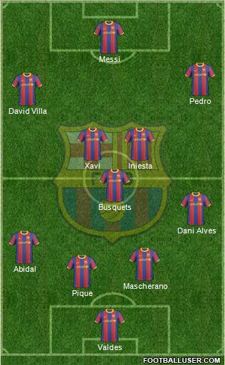 F.C. Barcelona Formation 2011