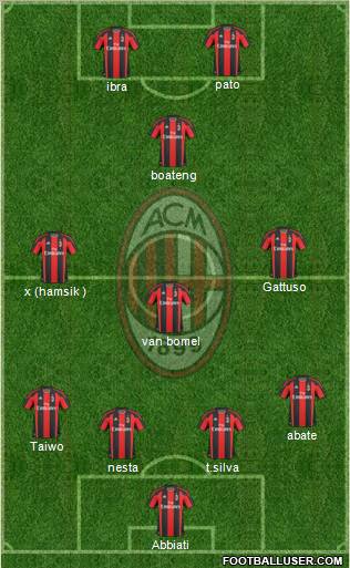 A.C. Milan Formation 2011
