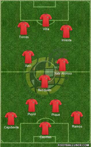 Spain Formation 2011