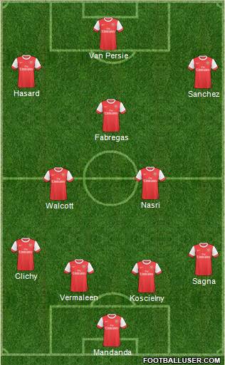 Arsenal Formation 2011