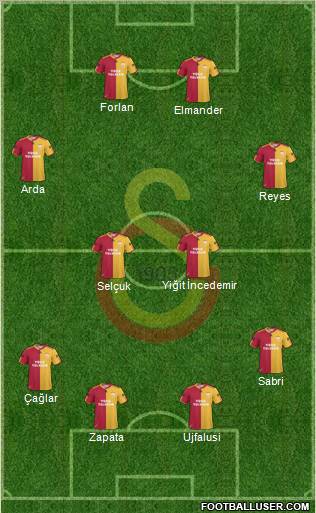 Galatasaray SK Formation 2011