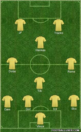 Champions League Team Formation 2011