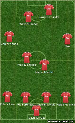 Manchester United Formation 2011
