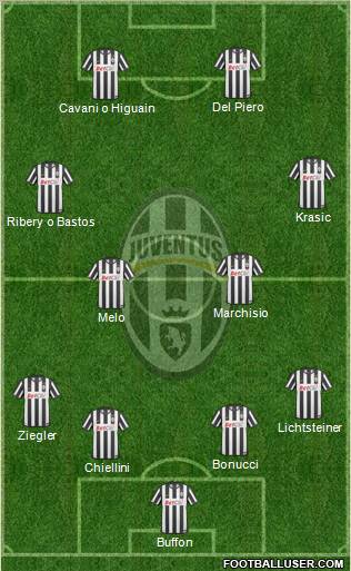 Juventus Formation 2011