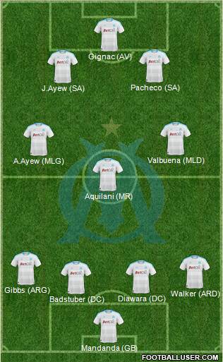 Olympique de Marseille Formation 2011