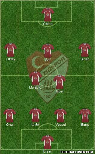 Elazigspor Formation 2011