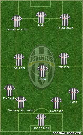 Juventus Formation 2011
