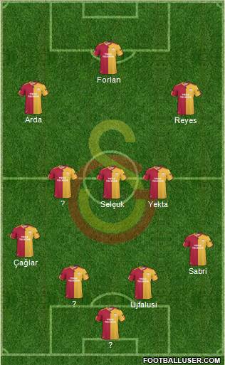 Galatasaray SK Formation 2011