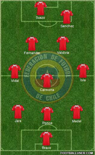 Chile Formation 2011