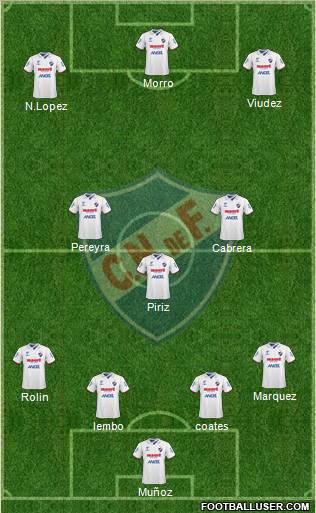 Club Nacional de Football football formation