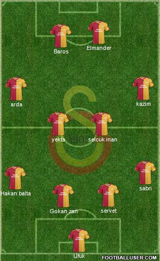 Galatasaray SK Formation 2011
