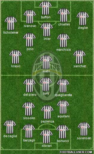 Juventus Formation 2011